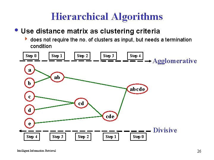 Hierarchical Algorithms i Use distance matrix as clustering criteria 4 does not require the