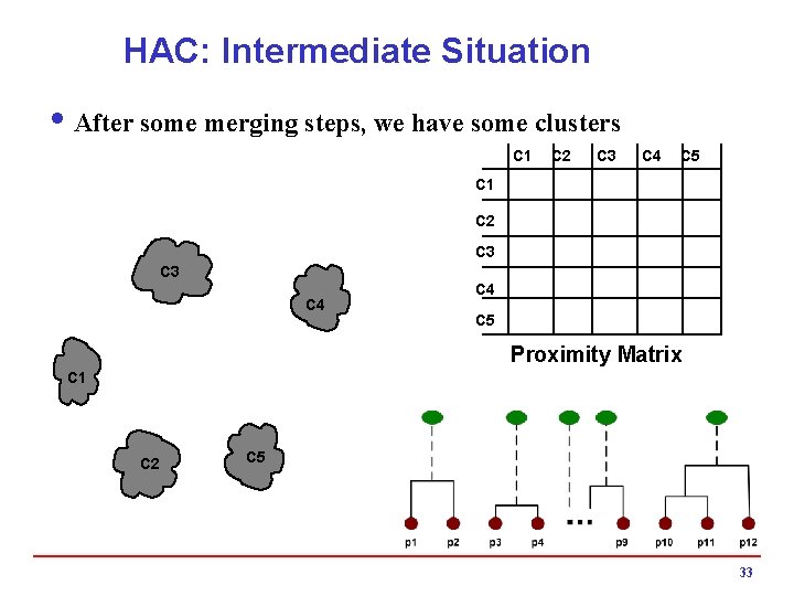 HAC: Intermediate Situation i After some merging steps, we have some clusters C 1