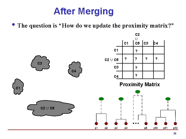 After Merging i The question is “How do we update the proximity matrix? ”