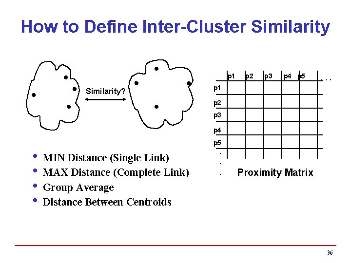 How to Define Inter-Cluster Similarity p 1 Similarity? p 2 p 3 p 4
