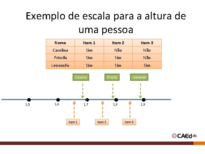 Exemplo de escala para a altura de uma pessoa Nome Item 1 Item 2