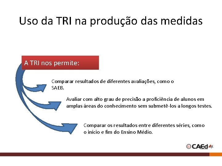 Uso da TRI na produção das medidas A TRI nos permite: Comparar resultados de