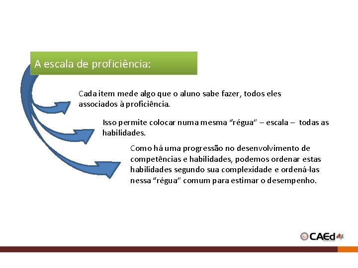 A escala de proficiência: Cada item mede algo que o aluno sabe fazer, todos