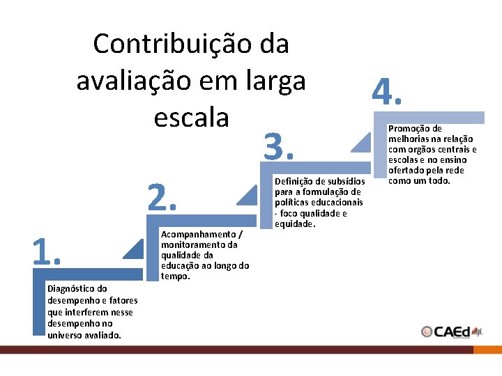 Contribuição da avaliação em larga escala 2. 1. Diagnóstico do desempenho e fatores que