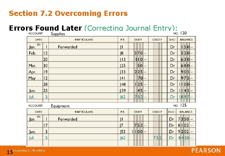 Section 7. 2 Overcoming Errors Found Later (Correcting Journal Entry): 15 Accounting 1, 7