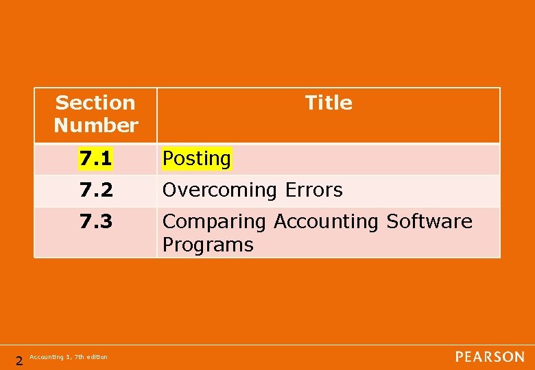 Section Number 2 Title 7. 1 Posting 7. 2 Overcoming Errors 7. 3 Comparing