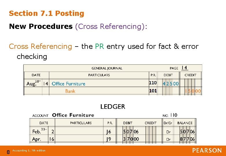 Section 7. 1 Posting New Procedures (Cross Referencing): Cross Referencing – the PR entry