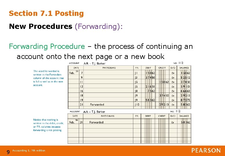 Section 7. 1 Posting New Procedures (Forwarding): Forwarding Procedure – the process of continuing