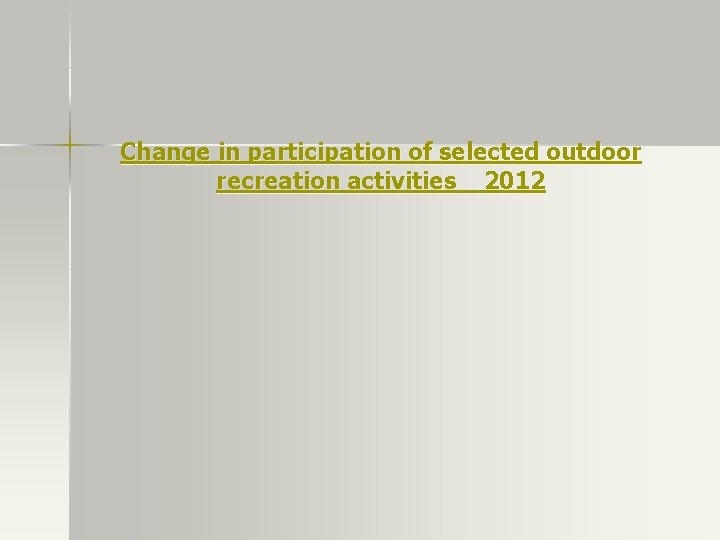 Change in participation of selected outdoor recreation activities 2012 Change in participation of selected outdoor recreation activities 2012