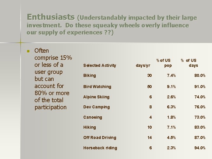 Enthusiasts (Understandably impacted by their large investment. Do these squeaky wheels overly influence our Enthusiasts (Understandably impacted by their large investment. Do these squeaky wheels overly influence our