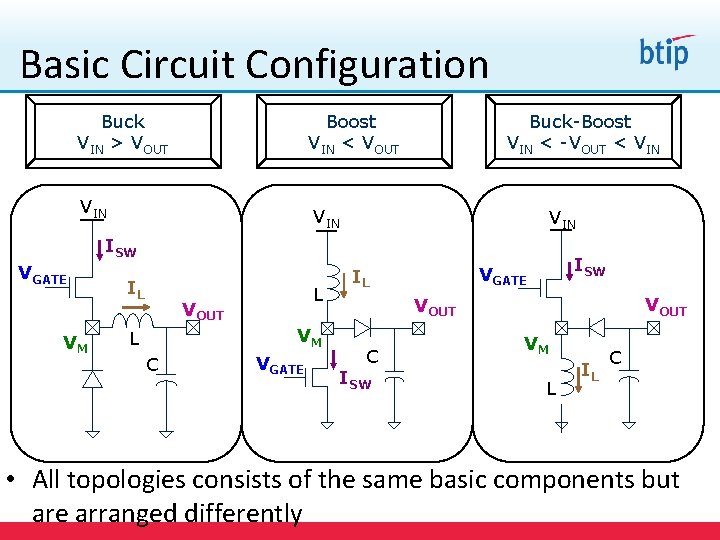 Basic Circuit Configuration Buck VIN > VOUT Boost VIN < VOUT VIN Buck-Boost VIN
