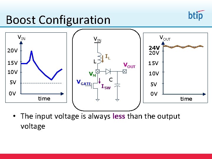 Boost Configuration VIN 20 V 15 V L 10 V VM VGATE 5 V