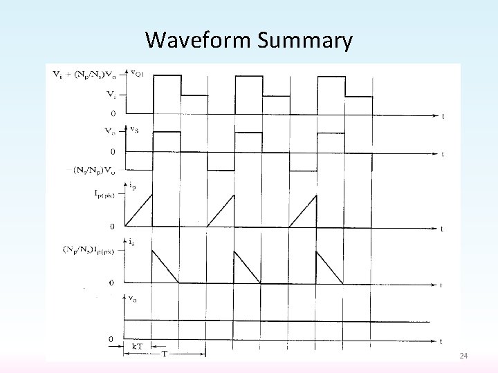 Waveform Summary 24 