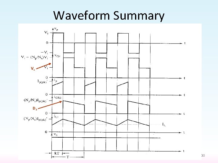Waveform Summary Vo D 3 30 
