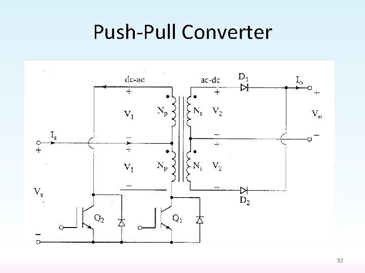 Push-Pull Converter 32 
