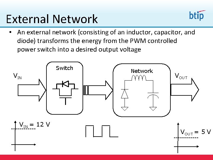 External Network • An external network (consisting of an inductor, capacitor, and diode) transforms