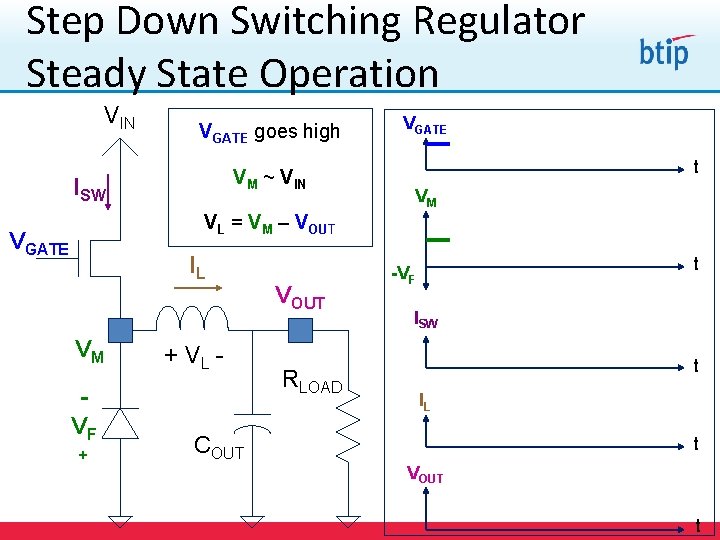 Step Down Switching Regulator Steady State Operation VIN VGATE goes high VM ~ VIN