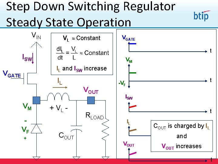 Step Down Switching Regulator Steady State Operation VIN VL Constant VGATE t ISW VM