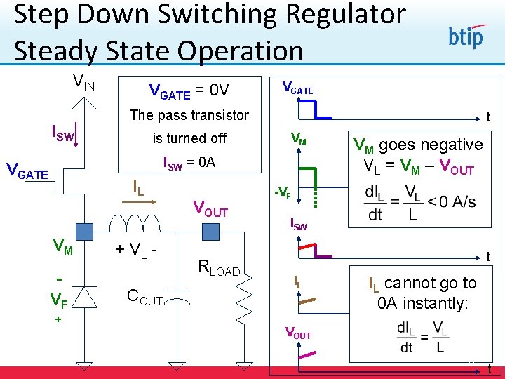 Step Down Switching Regulator Steady State Operation VIN ISW VGATE = 0 V VGATE