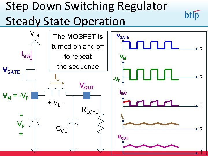 Step Down Switching Regulator Steady State Operation VIN ISW VGATE VM = -VF The