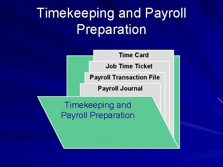 Timekeeping and Payroll Preparation Time Card Job Time Ticket Payroll Transaction File Payroll Journal