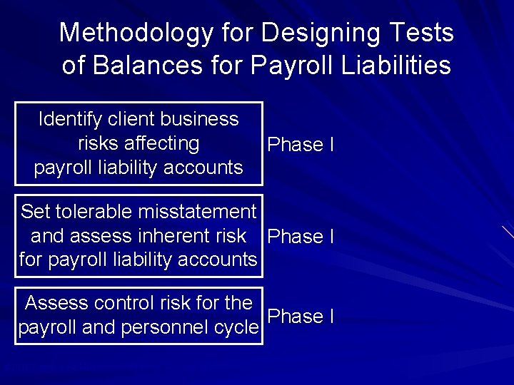 Methodology for Designing Tests of Balances for Payroll Liabilities Identify client business risks affecting