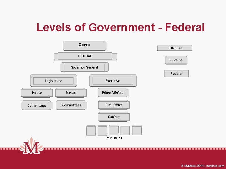 How Government Works Cities Regions and School Boards