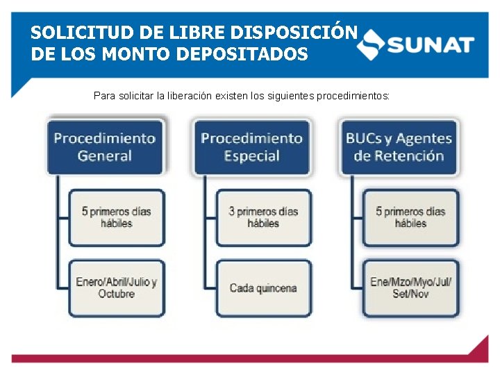 SOLICITUD DE LIBRE DISPOSICIÓN DE LOS MONTO DEPOSITADOS Para solicitar la liberación existen los