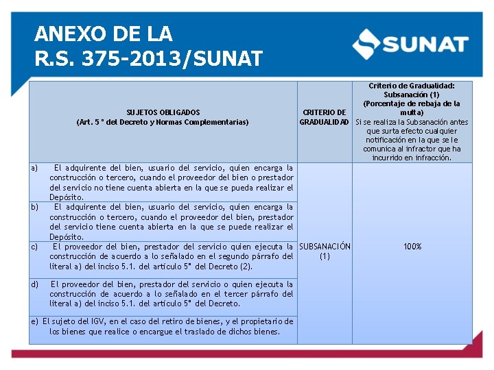 ANEXO DE LA R. S. 375 -2013/SUNAT SUJETOS OBLIGADOS (Art. 5° del Decreto y