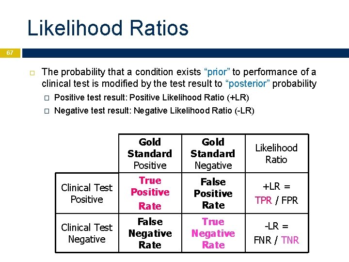 Likelihood Ratios 67 The probability that a condition exists “prior” to performance of a