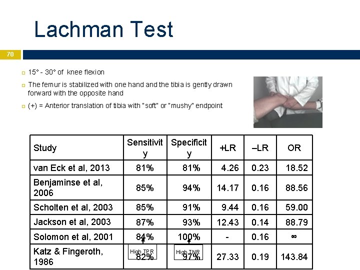 Lachman Test 70 15° - 30° of knee flexion The femur is stabilized with