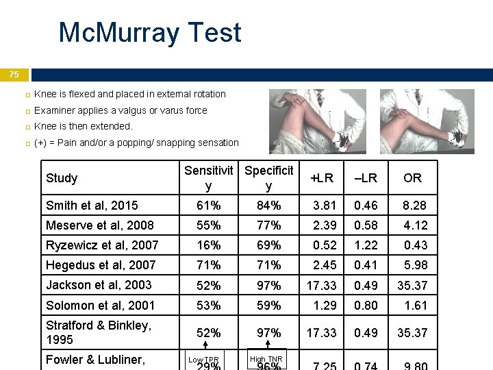 Mc. Murray Test 75 Knee is flexed and placed in external rotation Examiner applies