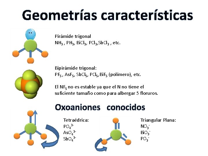 Geometrías características Pirámide trigonal NH 3 , PH 3, Bi. Cl 3, PCl 3,