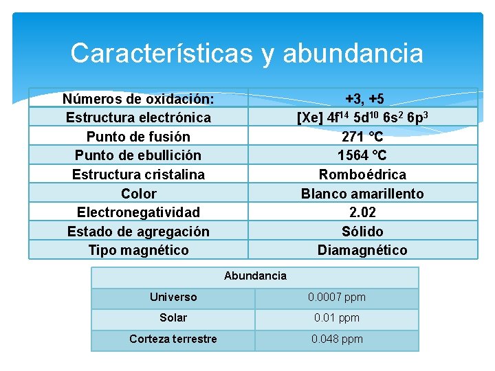 Características y abundancia Números de oxidación: Estructura electrónica Punto de fusión Punto de ebullición