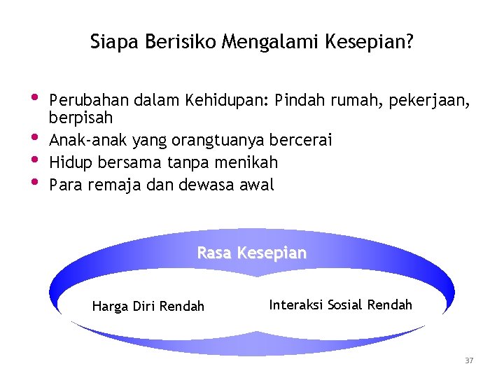 Siapa Berisiko Mengalami Kesepian? • • Perubahan dalam Kehidupan: Pindah rumah, pekerjaan, berpisah Anak-anak