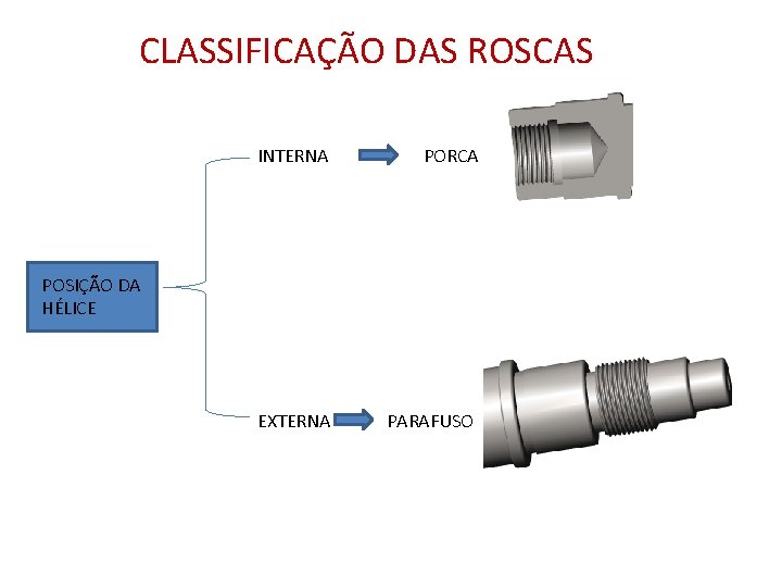 CLASSIFICAÇÃO DAS ROSCAS INTERNA PORCA EXTERNA PARAFUSO POSIÇÃO DA HÉLICE 