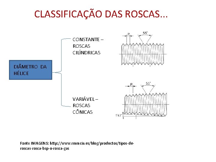 CLASSIFICAÇÃO DAS ROSCAS. . . CONSTANTE – ROSCAS CILÍNDRICAS DI METRO DA HÉLICE VARIÁVEL