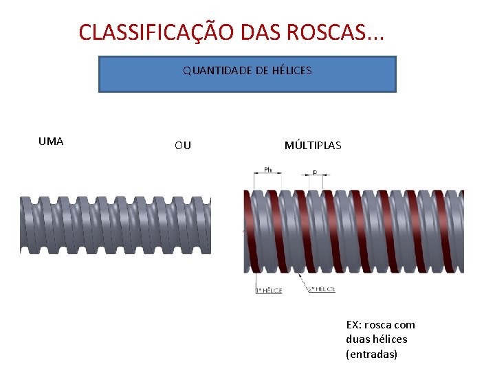 CLASSIFICAÇÃO DAS ROSCAS. . . QUANTIDADE DE HÉLICES UMA OU MÚLTIPLAS EX: rosca com