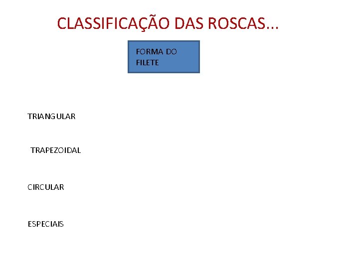 CLASSIFICAÇÃO DAS ROSCAS. . . FORMA DO FILETE TRIANGULAR TRAPEZOIDAL CIRCULAR ESPECIAIS 