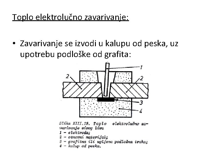 Toplo elektrolučno zavarivanje: • Zavarivanje se izvodi u kalupu od peska, uz upotrebu podloške