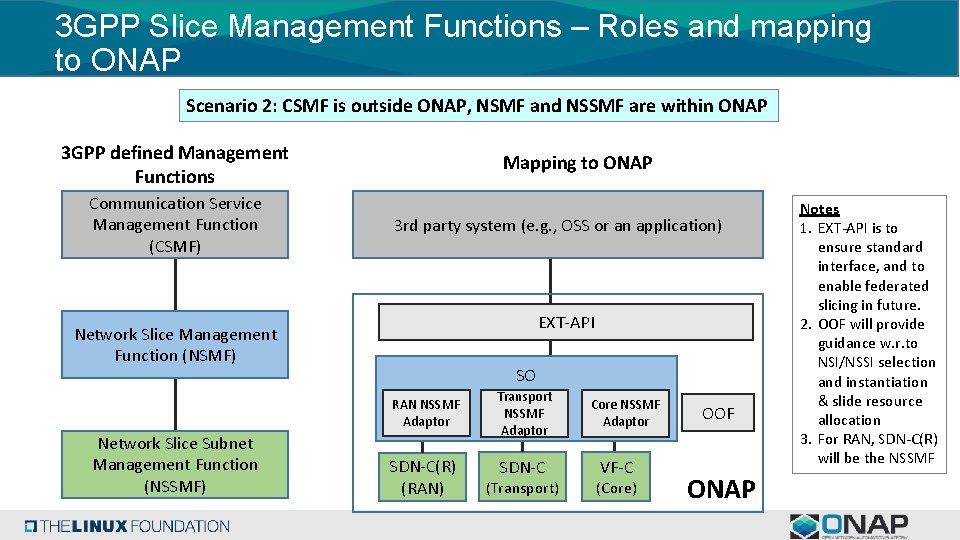 3 GPP Slice Management Functions – Roles and mapping to ONAP Scenario 2: CSMF