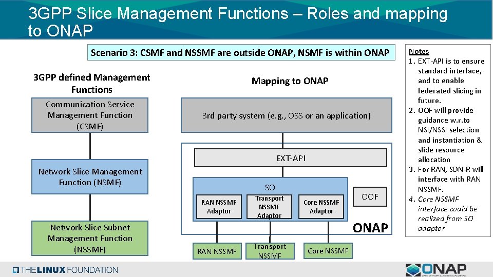 3 GPP Slice Management Functions – Roles and mapping to ONAP Scenario 3: CSMF