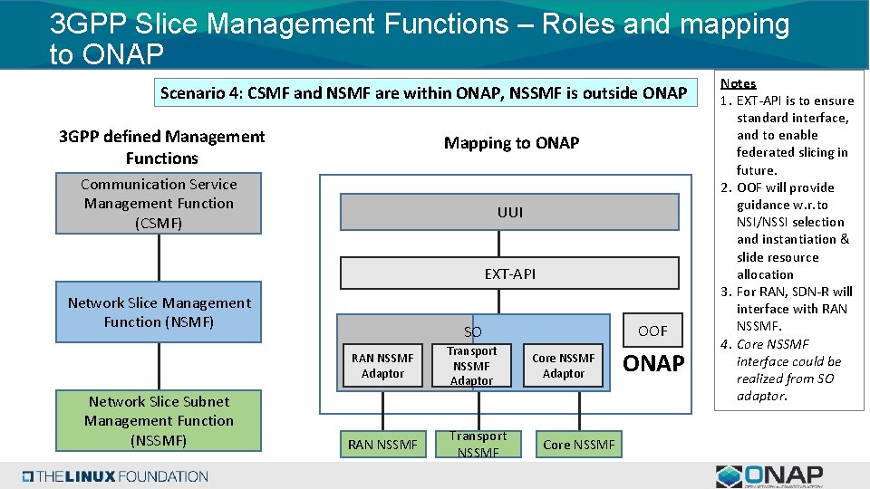 3 GPP Slice Management Functions – Roles and mapping to ONAP Scenario 4: CSMF