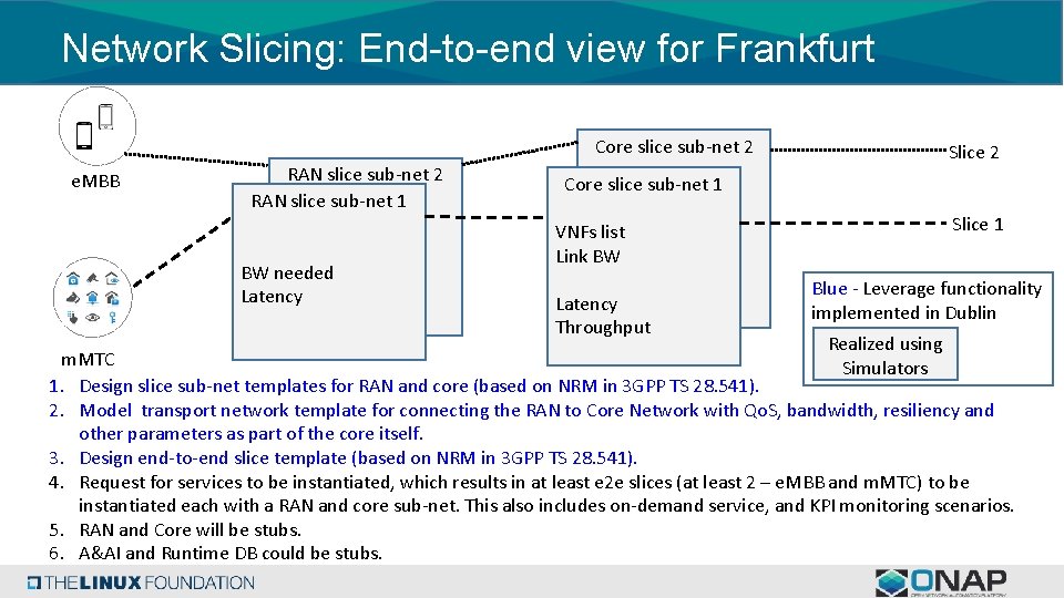 Network Slicing: End-to-end view for Frankfurt Core slice sub-net 2 e. MBB RAN slice