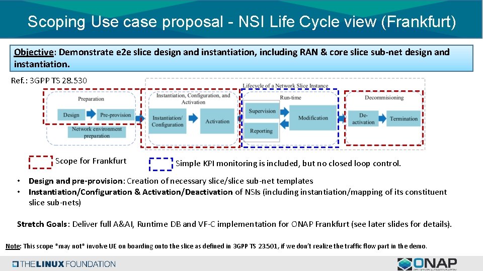 Scoping Use case proposal - NSI Life Cycle view (Frankfurt) Objective: Demonstrate e 2