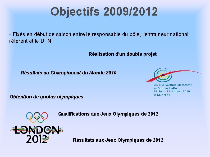 Objectifs 2009/2012 - Fixés en début de saison entre le responsable du pôle, l'entraineur Objectifs 2009/2012 - Fixés en début de saison entre le responsable du pôle, l'entraineur
