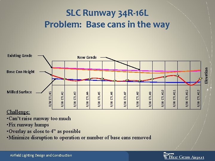 SLC Runway 34 R-16 L Problem: Base cans in the way Existing Grade Elevation