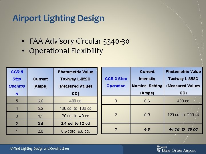 Airport Lighting Design • FAA Advisory Circular 5340 -30 • Operational Flexibility CCR 5
