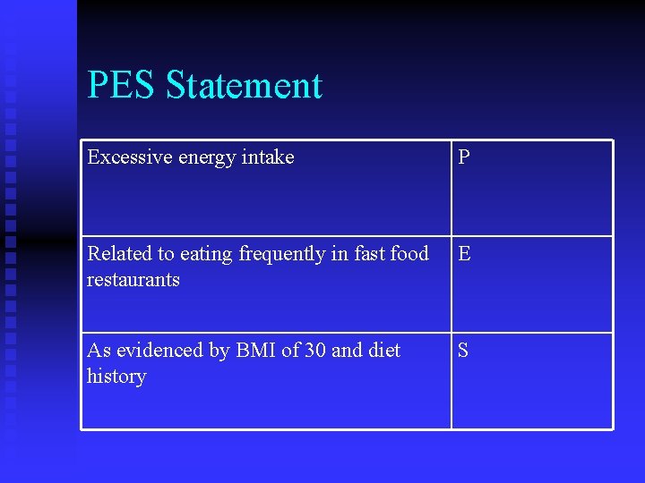 PES Statement Excessive energy intake P Related to eating frequently in fast food restaurants PES Statement Excessive energy intake P Related to eating frequently in fast food restaurants