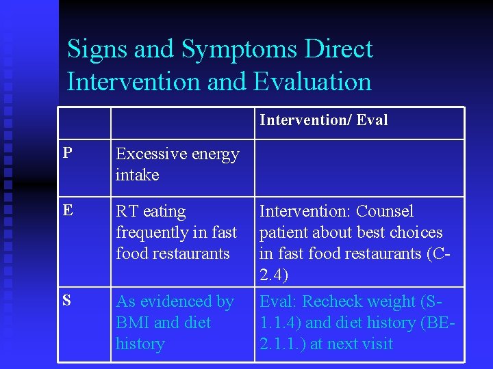 Signs and Symptoms Direct Intervention and Evaluation Intervention/ Eval P Excessive energy intake E Signs and Symptoms Direct Intervention and Evaluation Intervention/ Eval P Excessive energy intake E